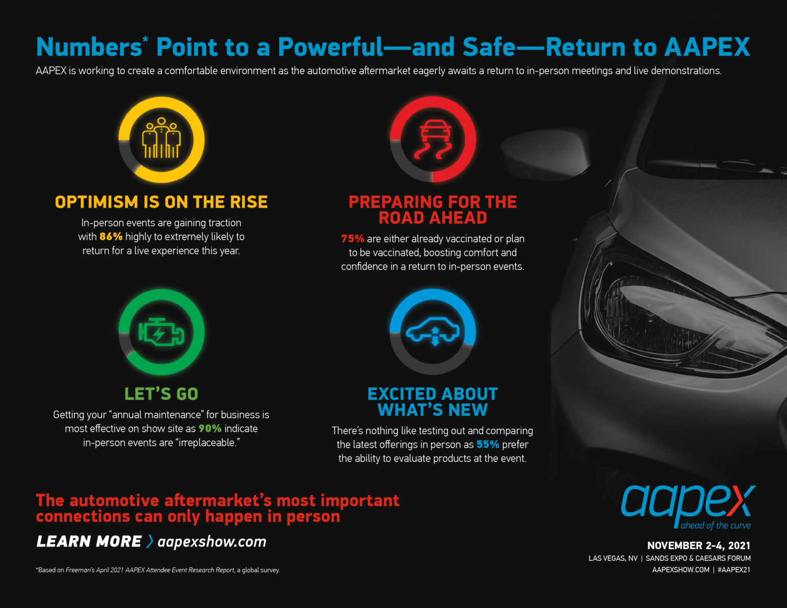 AAPEX21-Infographic AAPEX21-Infographic