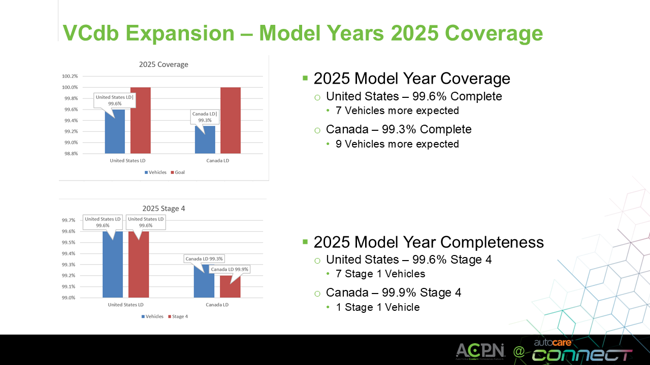 2025 VCdb coverage chart