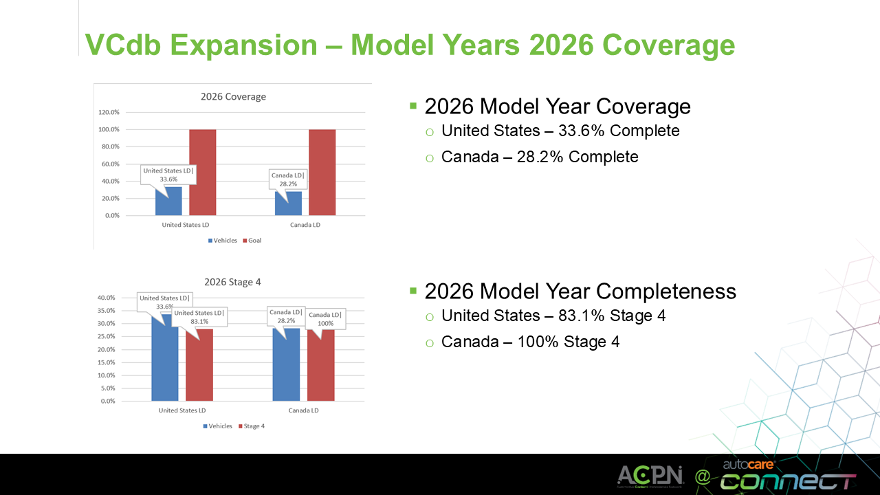 2026 VCDB expansion chart