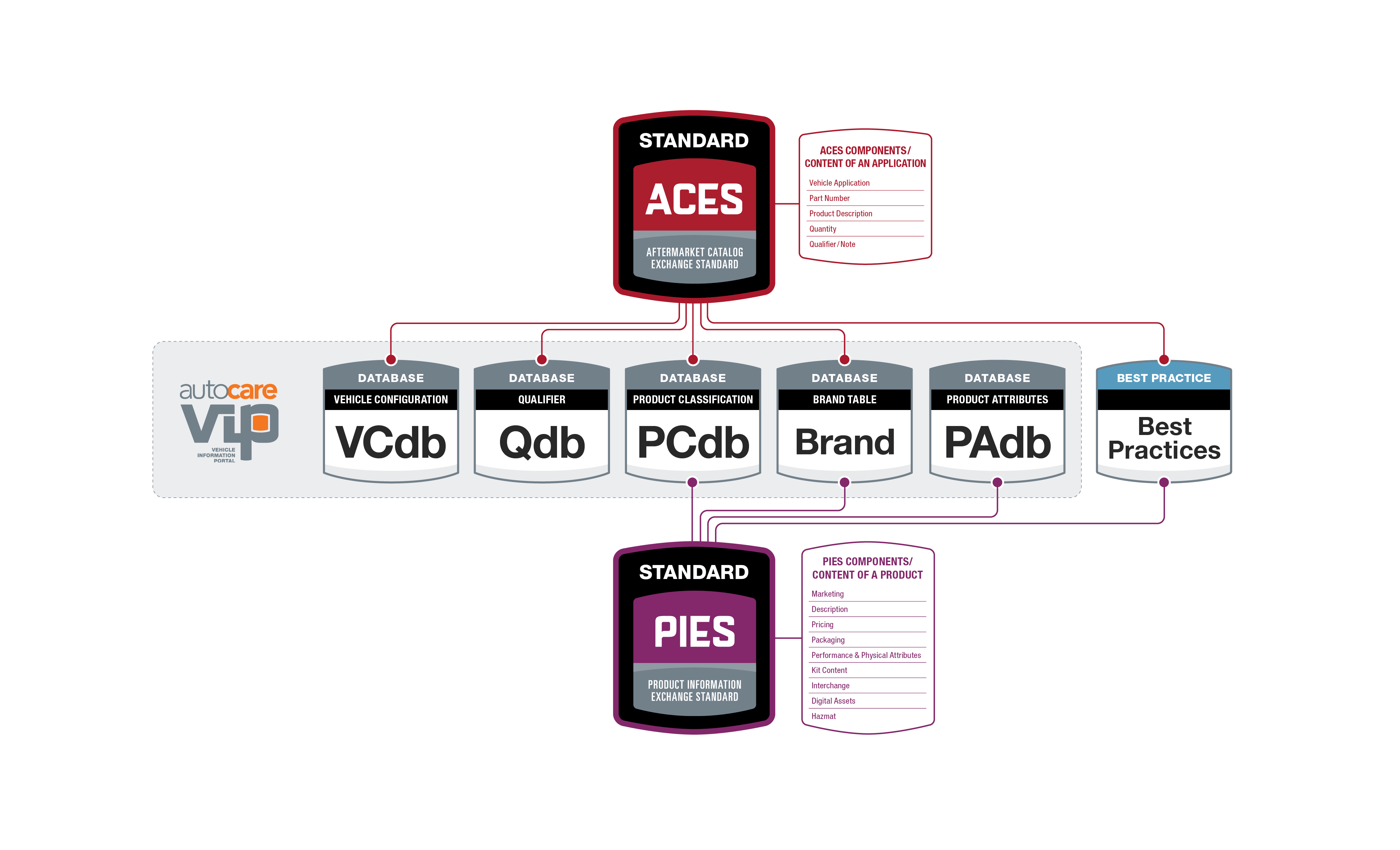 ACES and PIES Diagram