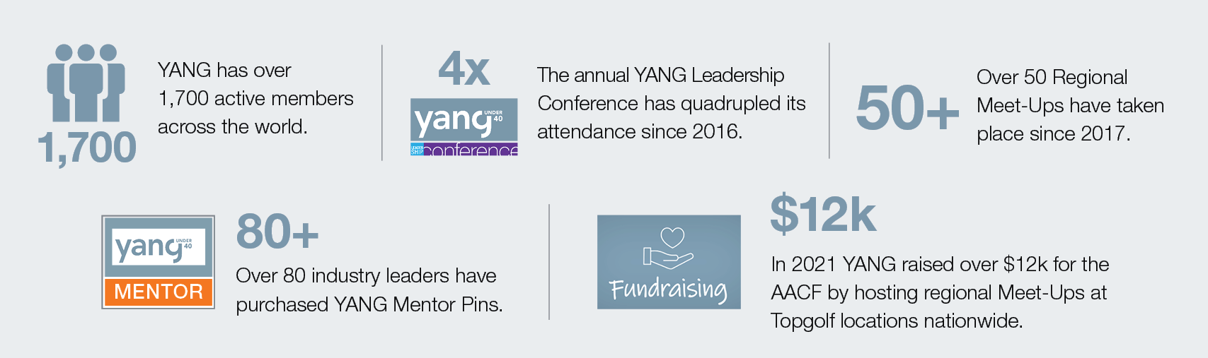 YANG Stats_1280x380 YANG Stats_1280x380