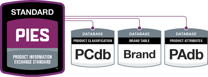2023_Tech Standards infographics PIES 2023_Tech Standards infographics PIES