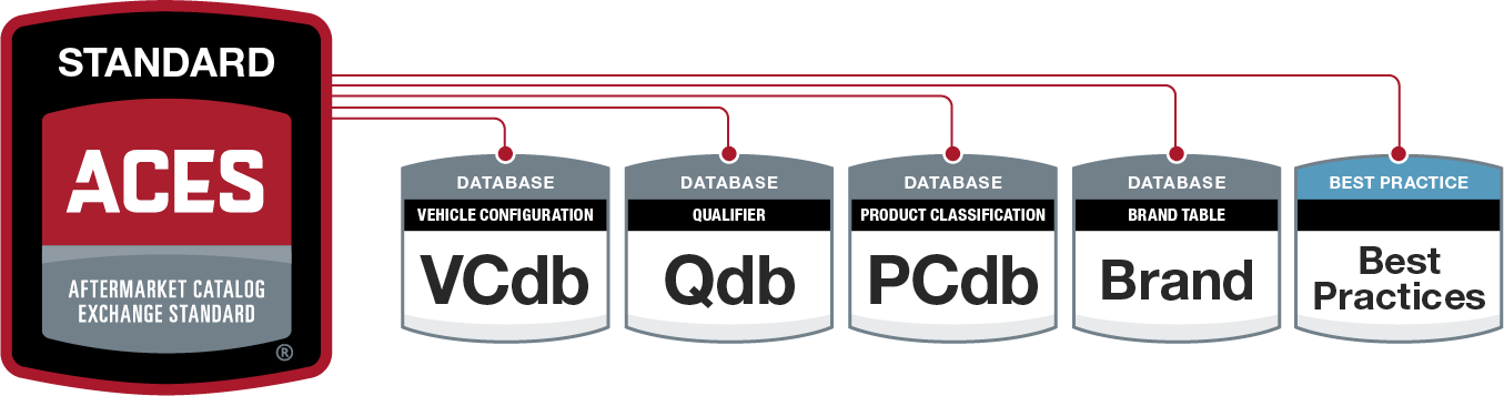 tech standards infographics