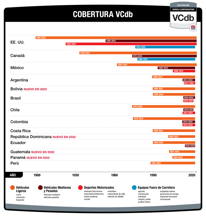 vcdb-coverage
