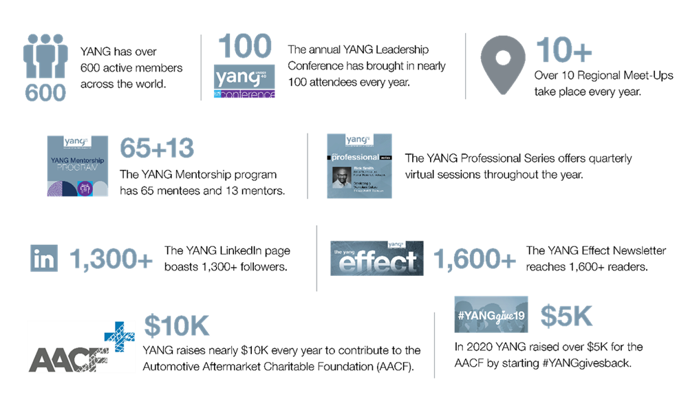 01.18.2024 yang stats infographic 01.18.2024 yang stats infographic