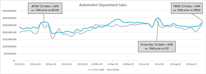 2023-11 e-commerce article - fig 2 v2