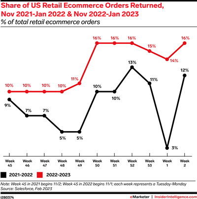 2023-11 e-commerce article - fig 3 2023-11 e-commerce article - fig 3