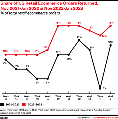 2023-11 e-commerce article - fig 3