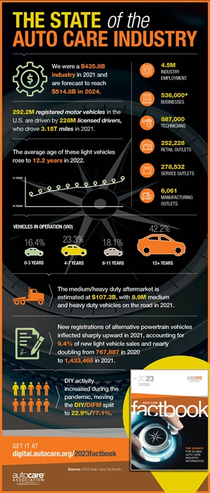 2023 Factbook infographic_600pxW 2023 Factbook infographic_600pxW