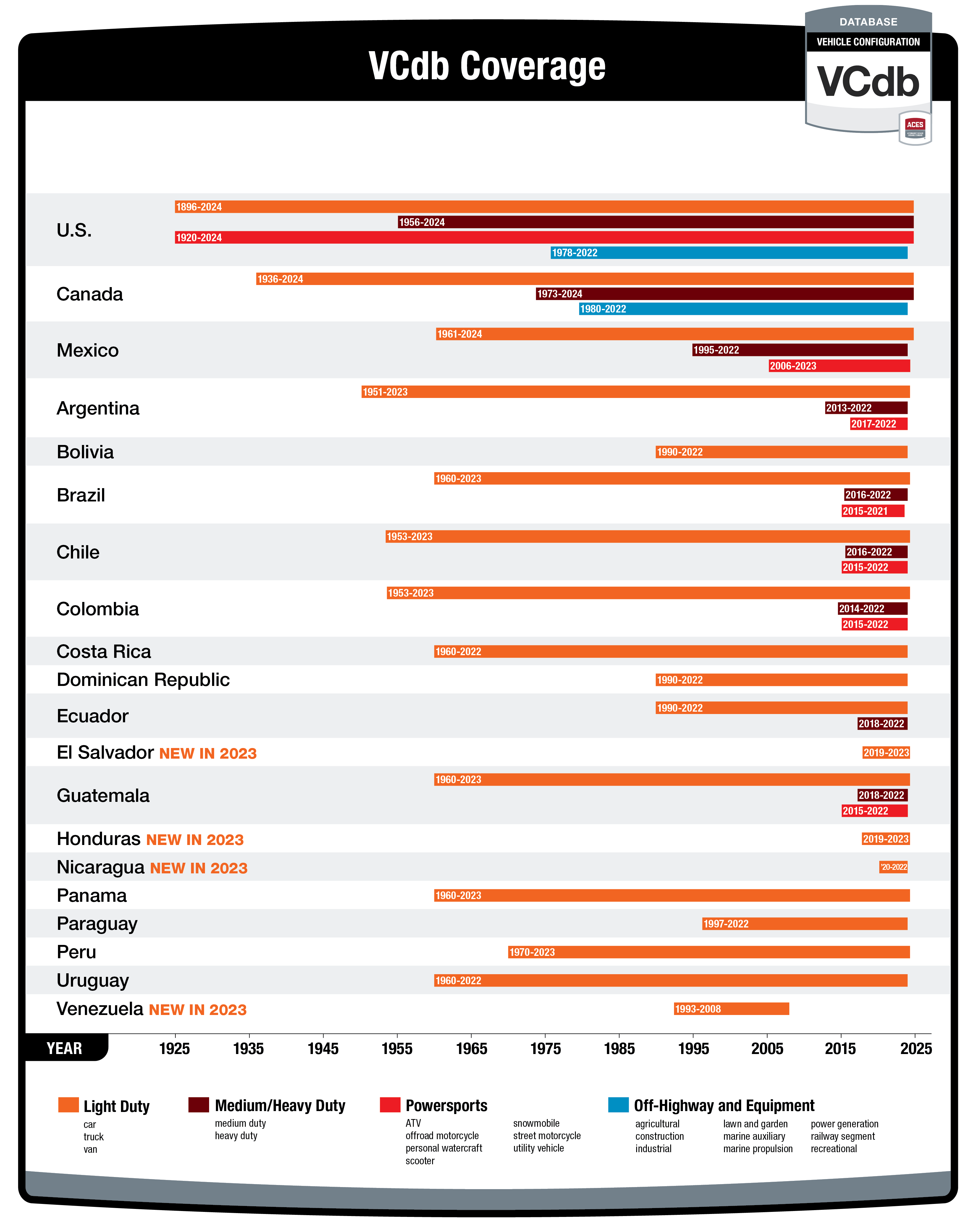 2023_VCdb_chart English  (1)