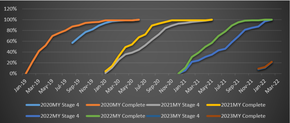 VCdb coverage chart