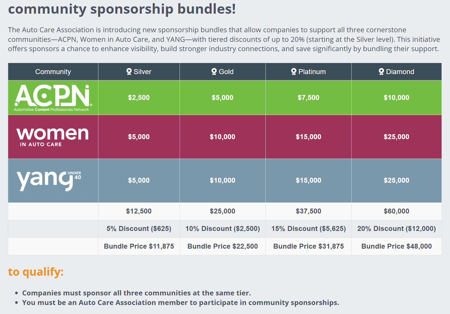 Community Sponsorship Bundle Screenshot