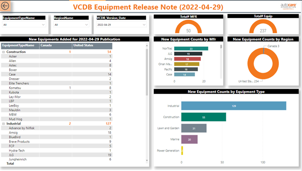 Equipment Coverage Equipment Coverage