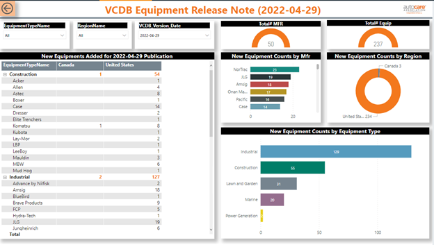 Equipment Coverage