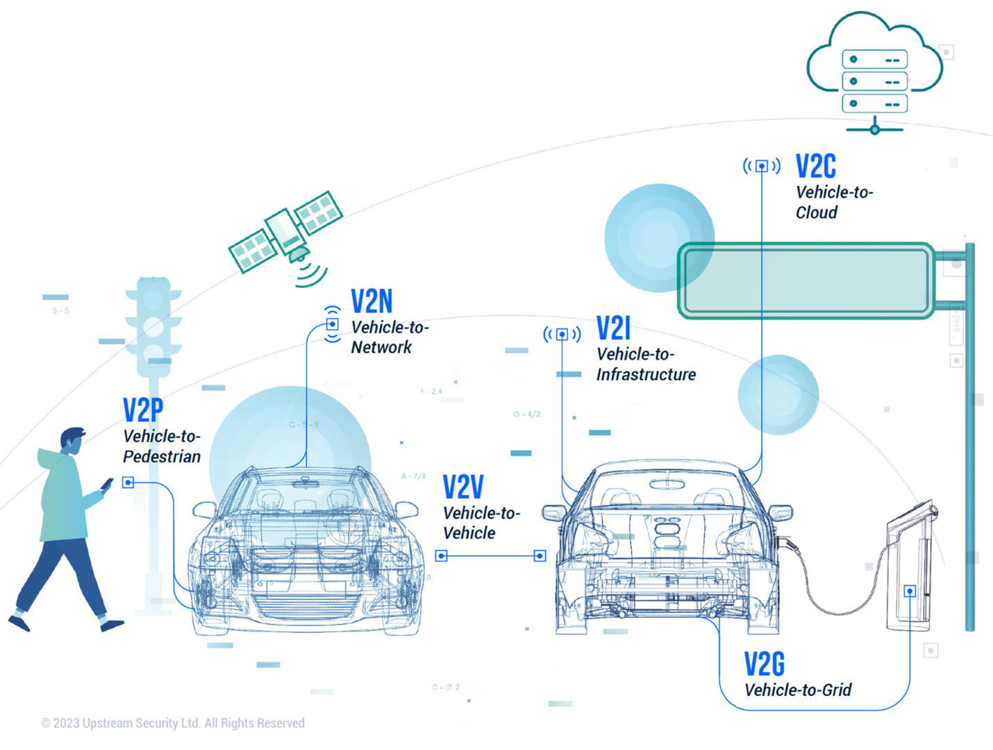 v2x vehicle to everything