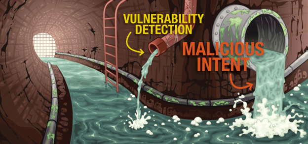vulnerability detection malicious intent