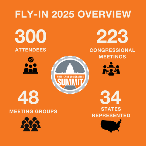 2025 Summit Fly Info 2025 Summit Fly Info