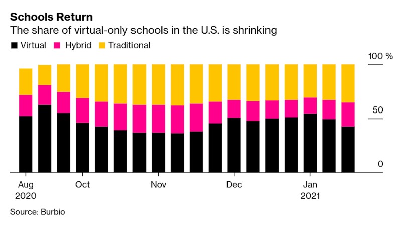 Figure 02 Return to School Trends Figure 02 Return to School Trends