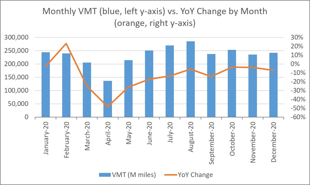 Figure 05 Arity VMT Data 2020