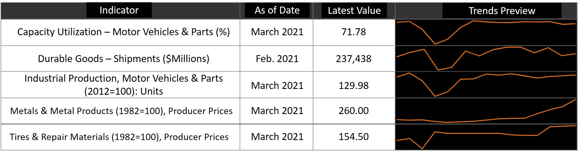Figure 03 - Trends Comparison Figure 03 - Trends Comparison