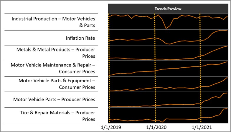 Figure 03 - Metal and price indicators