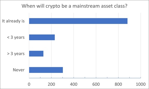 Figure 5 - Crypto as Mainstream v2