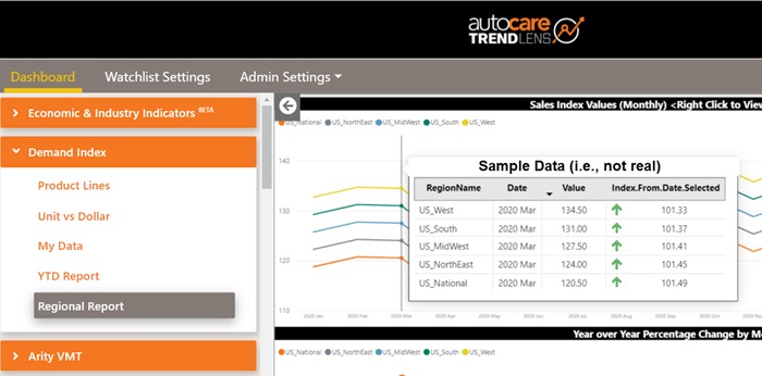 Figure 6 - Regional Sales Data