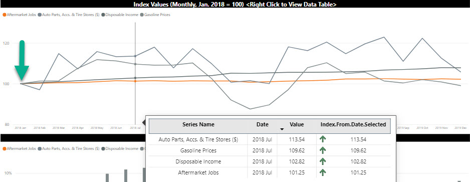 Figure 3 - Indexed Comparison View Figure 3 - Indexed Comparison View