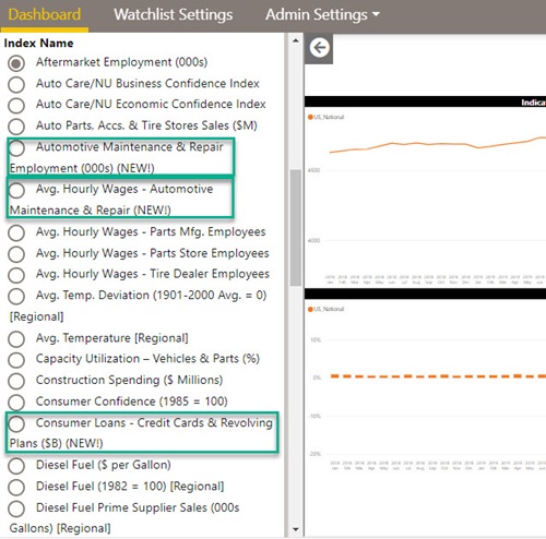 Figure 4 - New Indicators Figure 4 - New Indicators