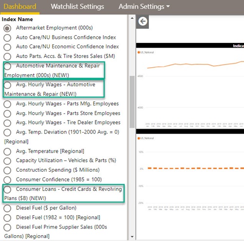 Figure 4 - New Indicators