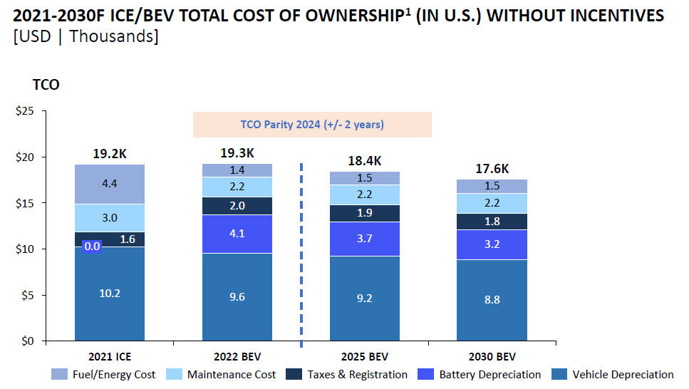 2022-12 Insights Figure 2 - TCO parity 2022-12 Insights Figure 2 - TCO parity