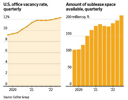 image 2 office vacancy image 2 office vacancy