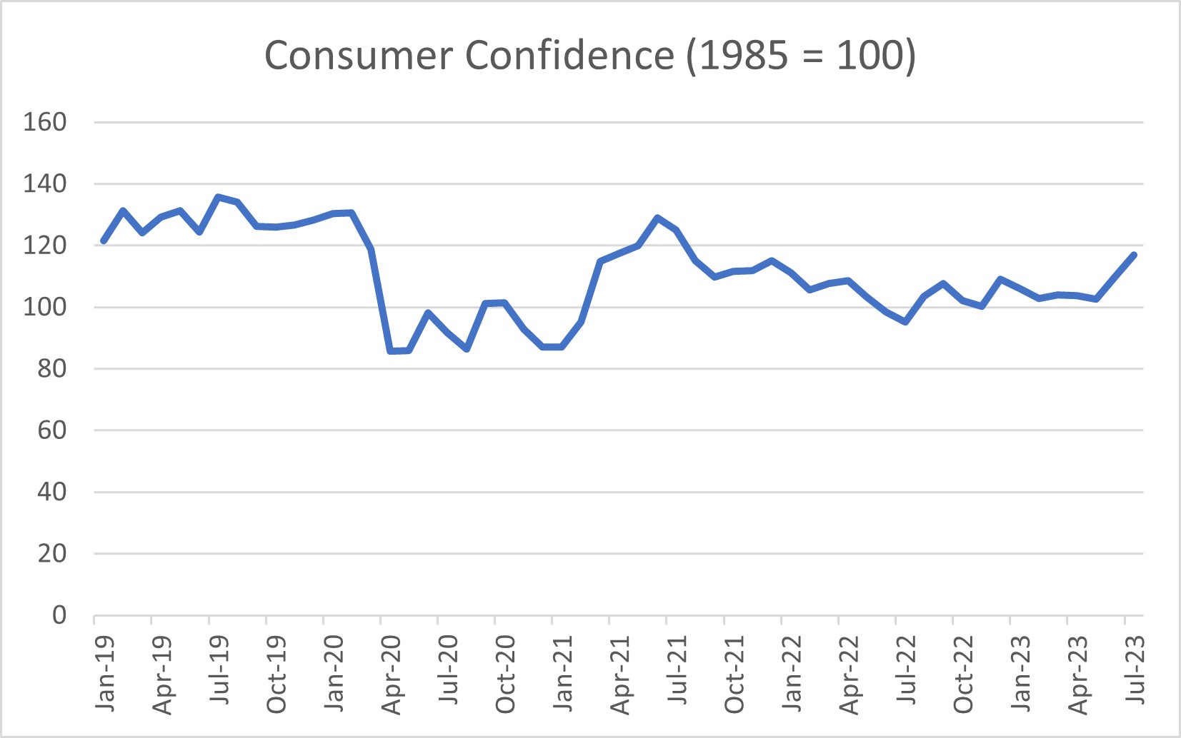 figure 10 - confidence figure 10 - confidence