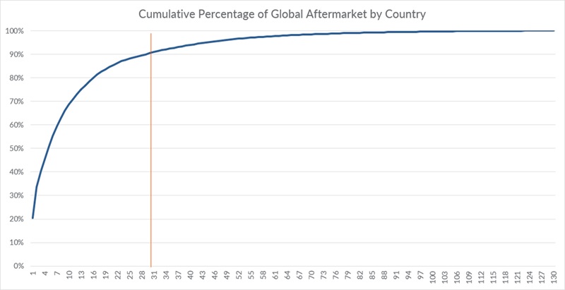 Fig 1 - cumulative contribution chart