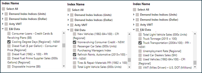 Figure 1 - New Indicators Figure 1 - New Indicators