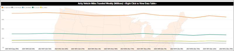 Figure 1 - Arity Weekly VMT Figure 1 - Arity Weekly VMT