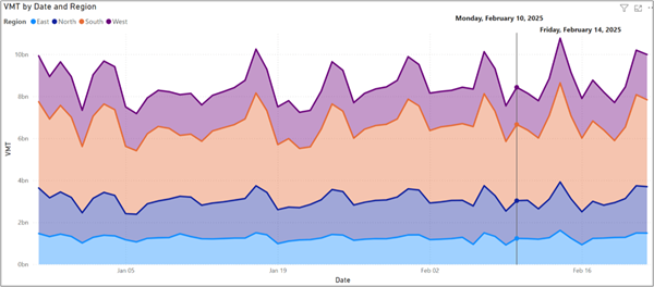 Figure 3 - Arity Daily Regional VMT Figure 3 - Arity Daily Regional VMT