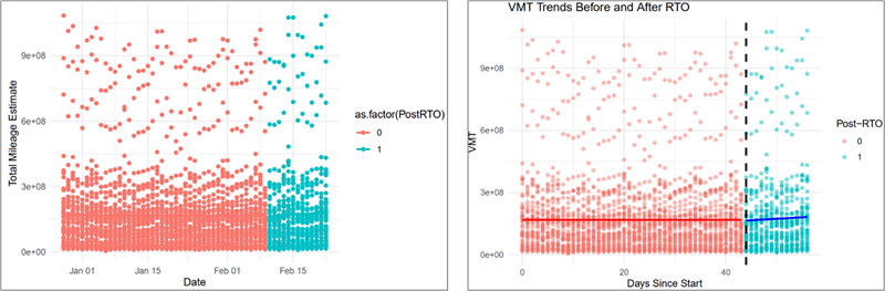 Figures 4ab - Arity Daily State VMT Scatterplots Figures 4ab - Arity Daily State VMT Scatterplots