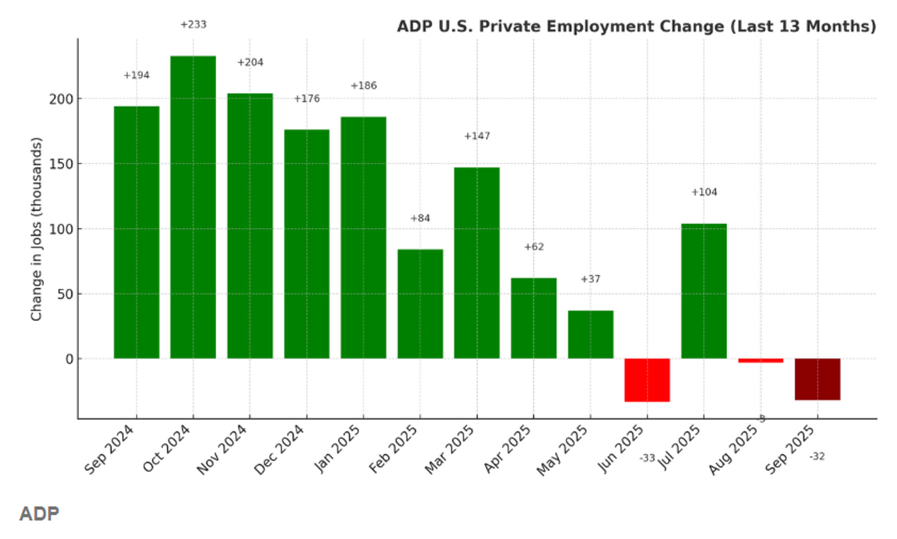 Figure 8 - Hiring Trends