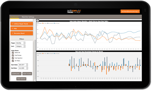 trendlens performance data