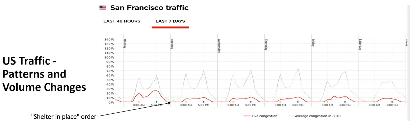 traffic-congestion