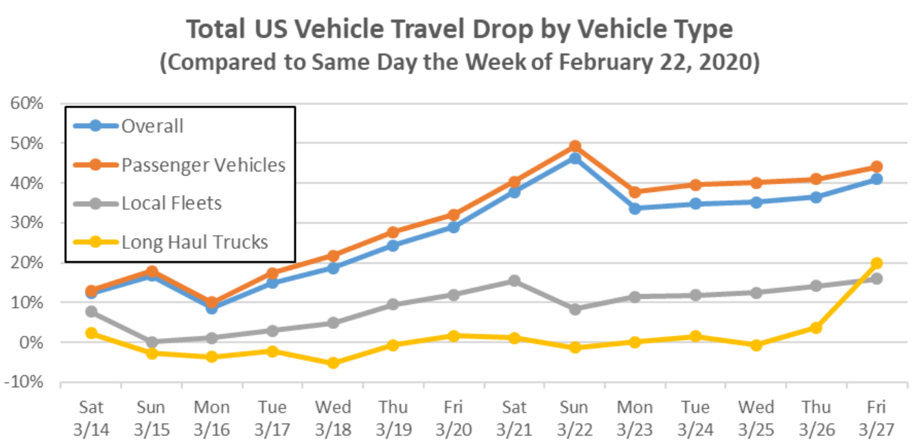 U.S.-National-Traffic-Volume