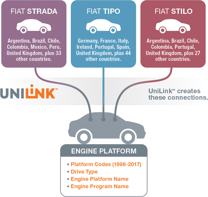 unilink-explainer-diagram-solution